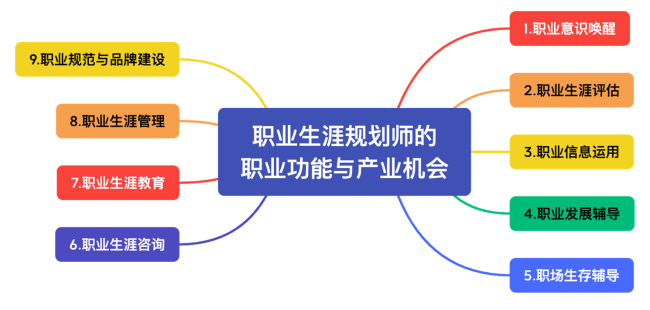职业生涯规划怎么写？