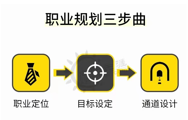 学前教育专业职业